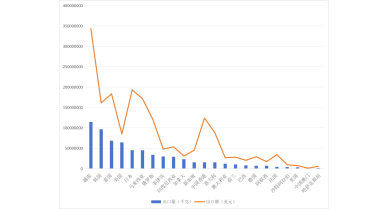 行業(yè)動(dòng)態(tài)